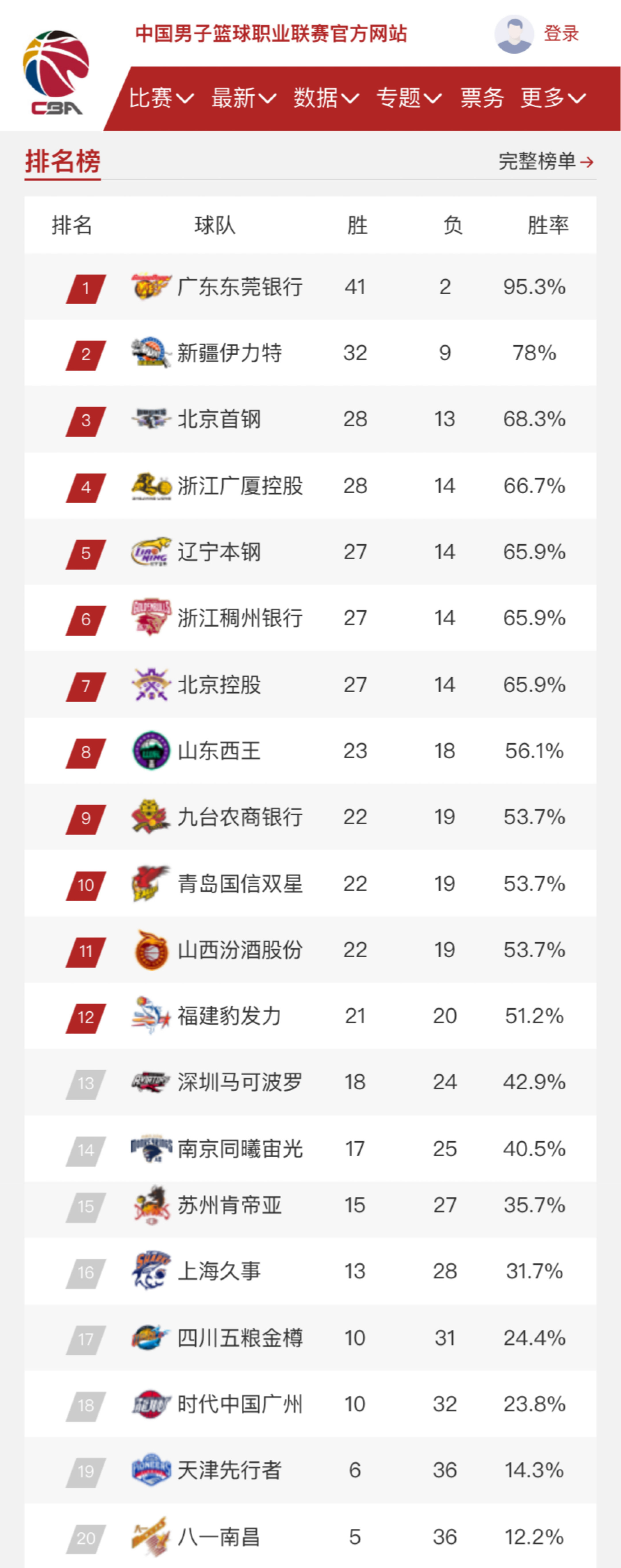 具備歷史含