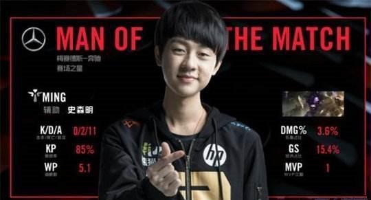 避免过度值 避免过度值